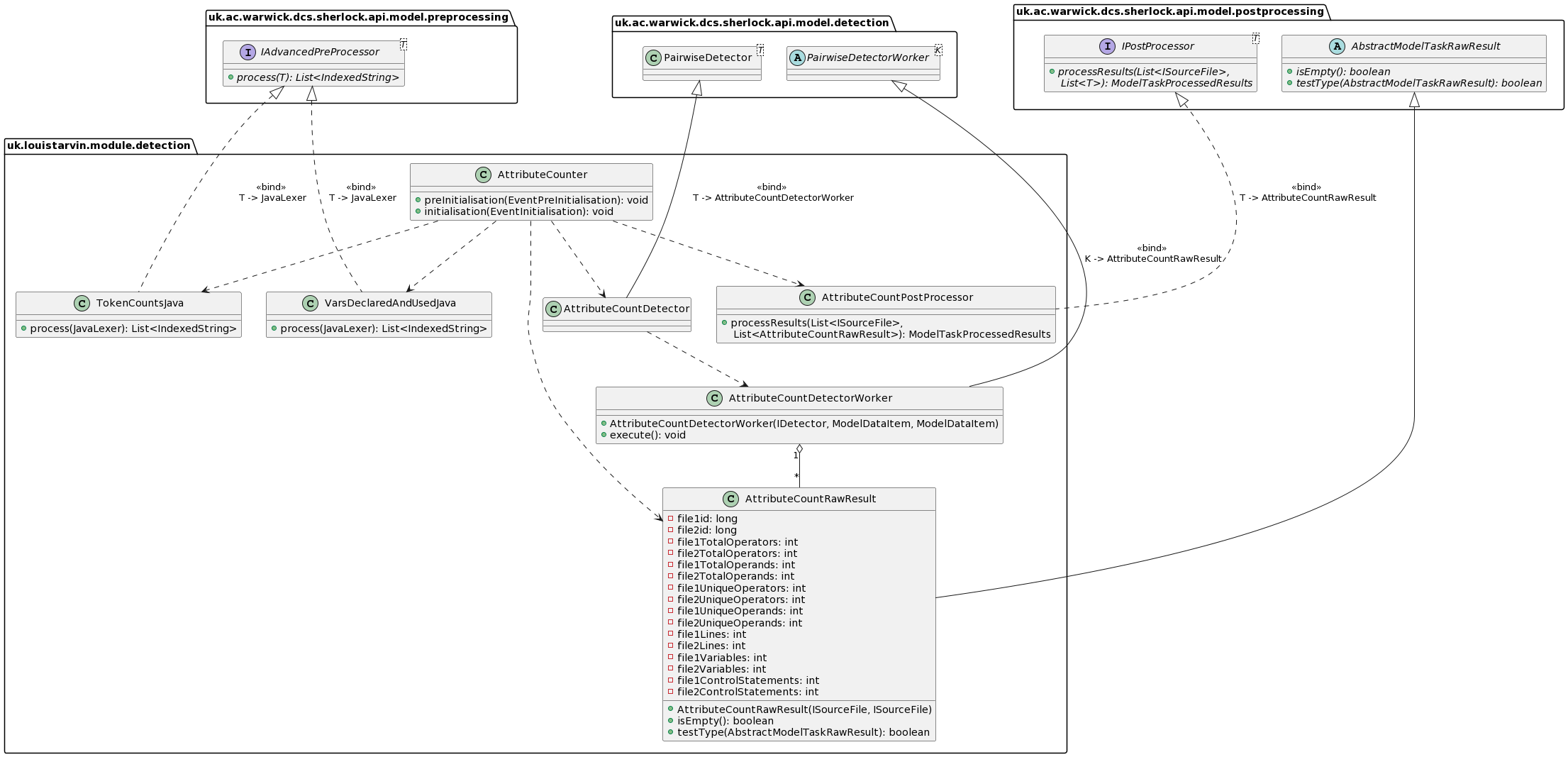 Class Diagram